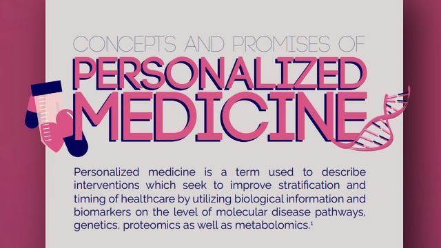 Concepts and Promises of Personalized Medicine content piece image 