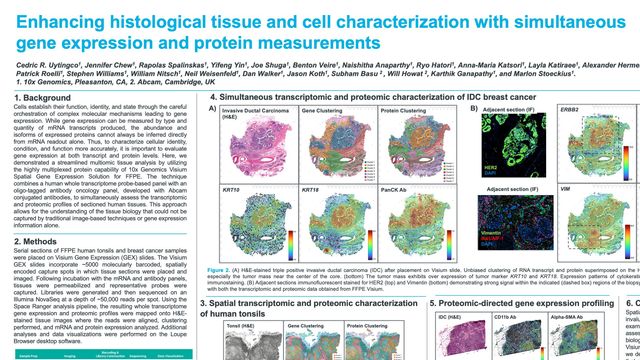 Enhancing Histological Tissue and Cell Characterization With Simultaneous Gene Expression and Protein Measurements content piece image 
