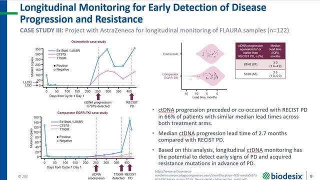 Harnessing the Power of ddPCR to Advance Precision Oncology 
