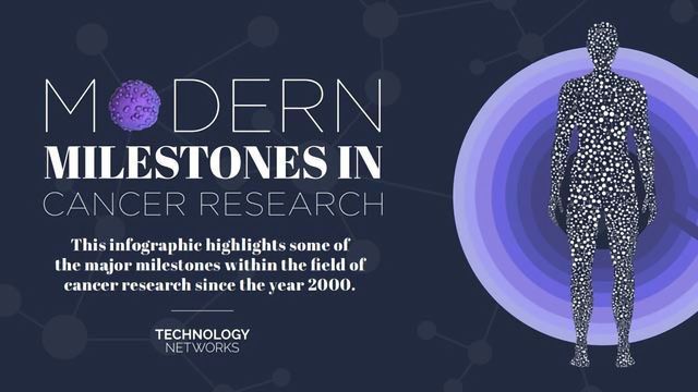 Modern Milestones in Cancer Research content piece image 