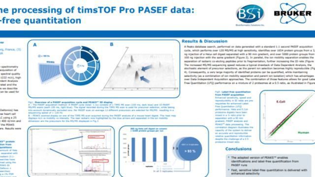 PASEF Enhances the Speed, Sensitivity and Selectivity of Label-free Quantification content piece image 