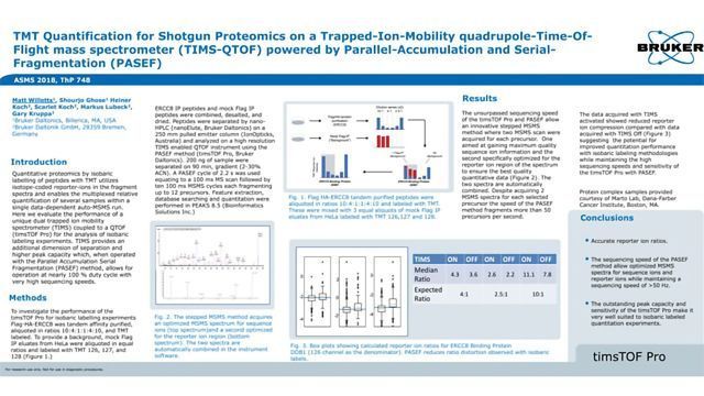 TMT Quantification for Shotgun Proteomics: TIMS-QTOF Powered by PASEF content piece image 